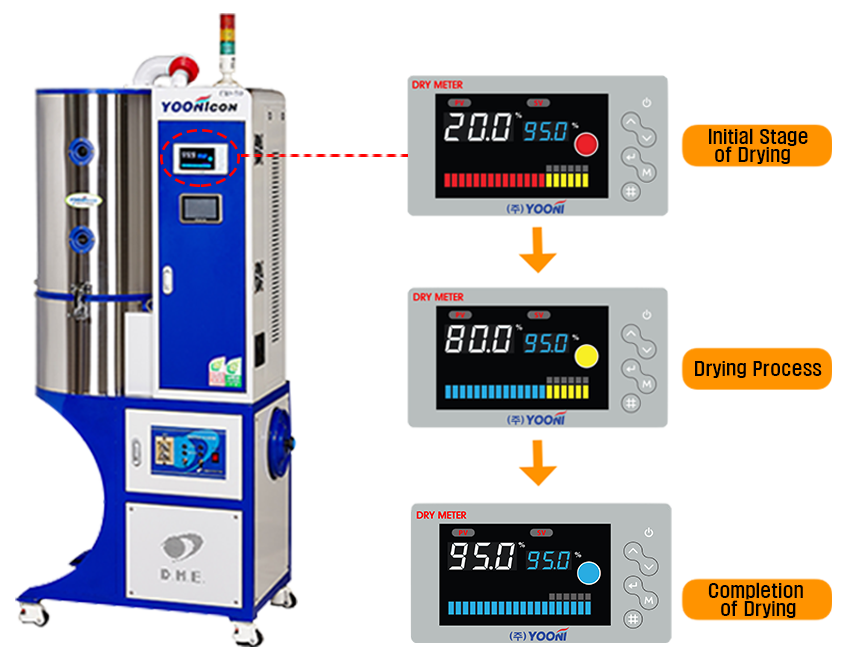 installation-type-dry-meter-panel