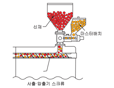 mixing-diagram-rainbow-mixer