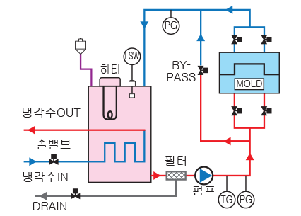 mold-temp-4