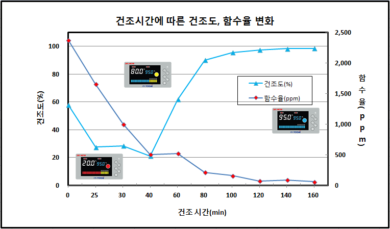percentage-of-water-coctent
