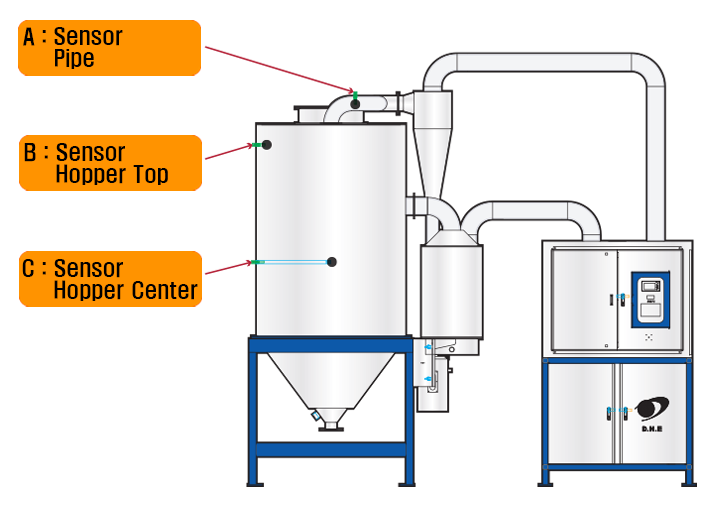 sensor-point-dry-meter