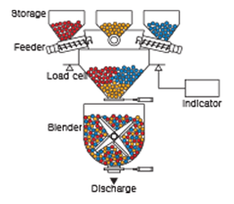 mixing-diagram-gravi-mixer